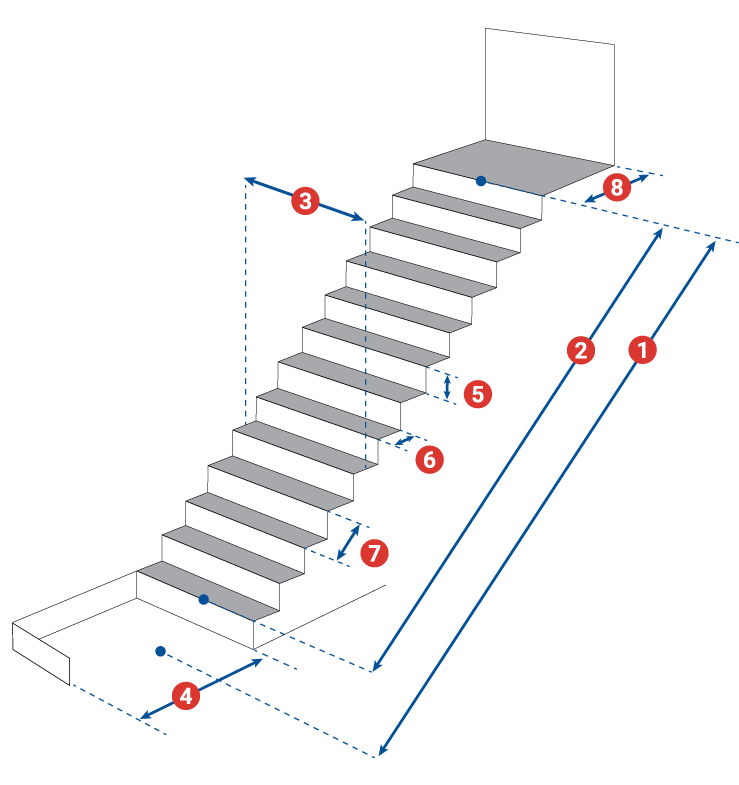 Stairlift Measurement How do I measure for my stairlift?