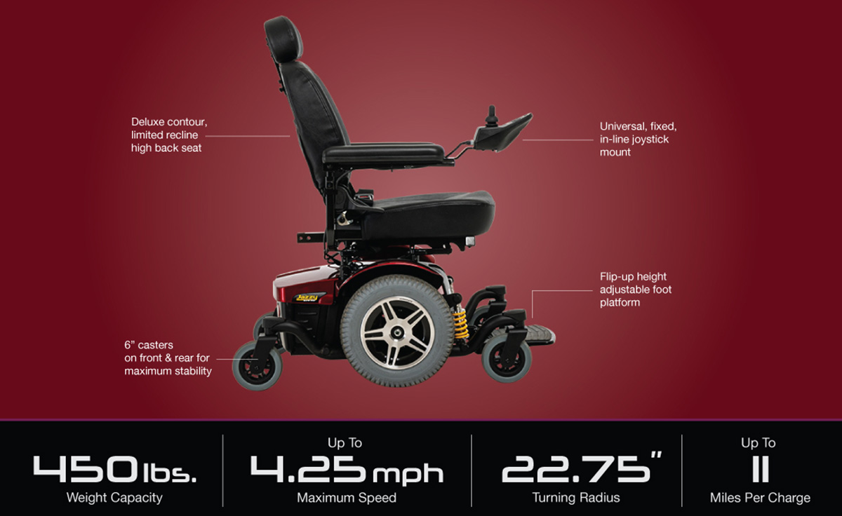 Feature Details
