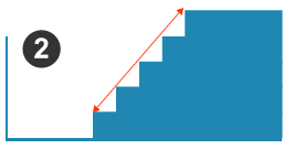 Measurement 2