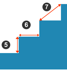 Measurement 5-7