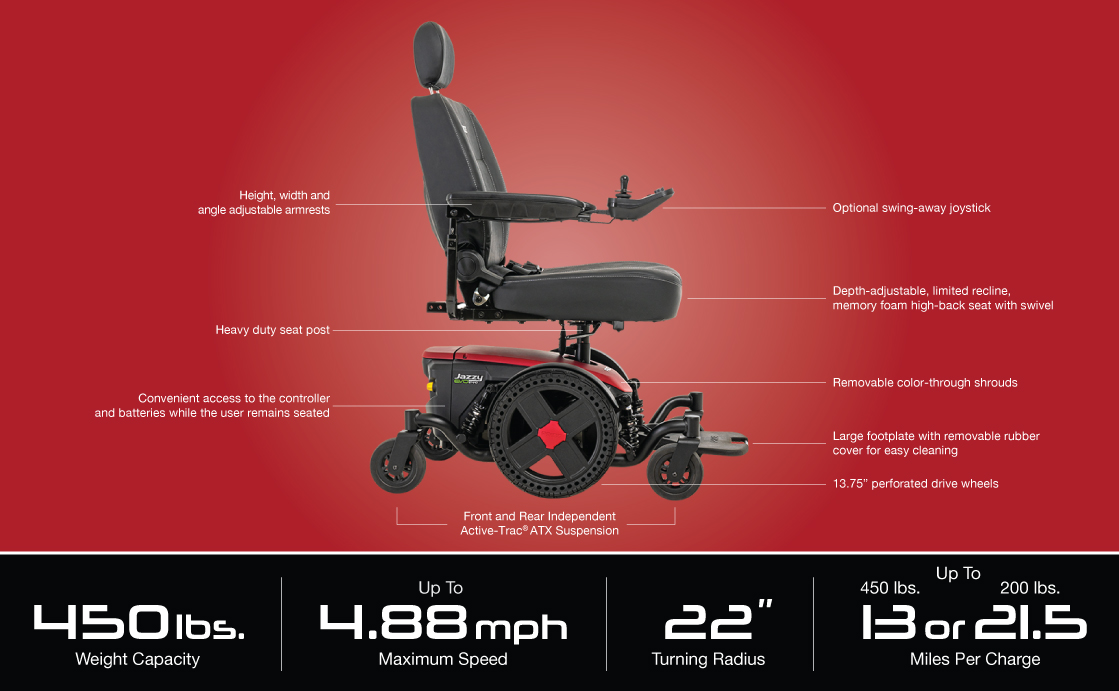 Features Detailed